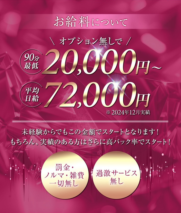 お給料について