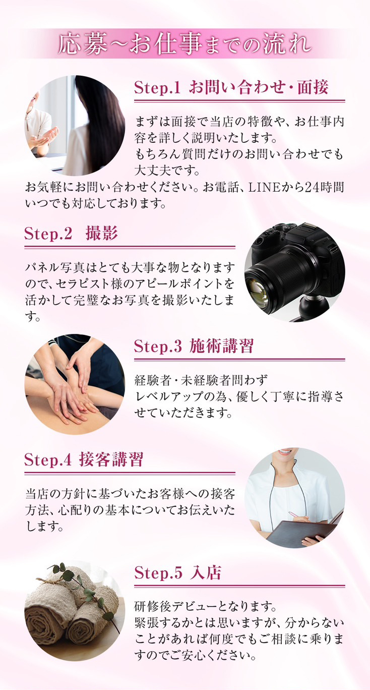 応募からお仕事まで